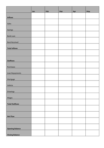 Enterprise BTEC Level 2 Component 2 Financial documents and Exercises ...