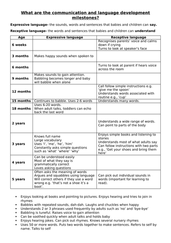 Content Area 1: Child Development | Teaching Resources