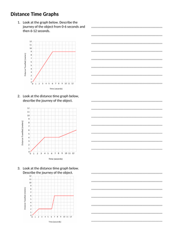 Distance-Time Graphs Worksheet, Teaching Resources