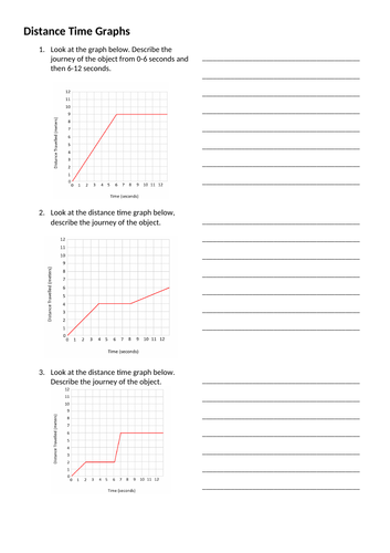 Distance-Time Graphs Worksheet and Answer PowerPoint Slides | Teaching ...