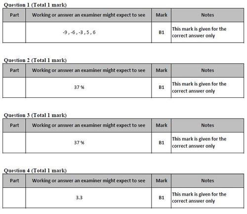 Unlimited GCSE Exam Practice for Nov 2019 (Foundation) | Teaching Resources