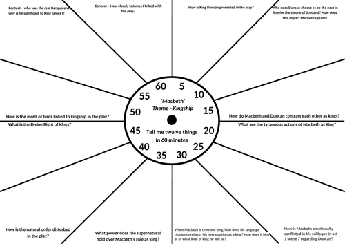 Macbeth Revision Clock - The Theme of Kingship