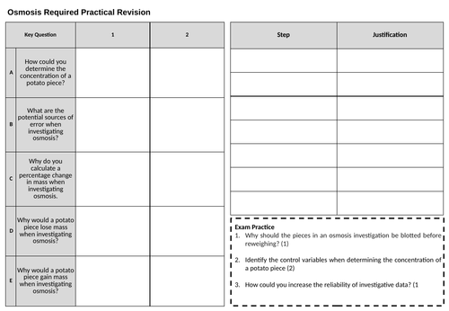 AQA GCSE Osmosis Required Practical Revision Session | Teaching Resources