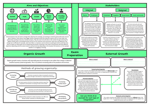 business-2022-gcse-revision-aims-objectives-stakeholders-and