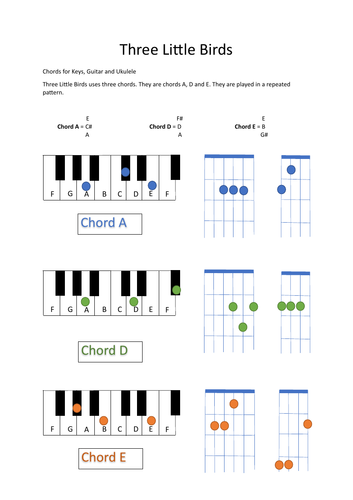 Three Little Birds Chords For Keyboard Guitar And Uke Teaching Resources 