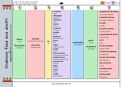  Sentence Builder En La Cafeter a Viva 1 Module 5 Unit 3 