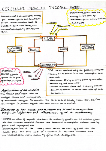 ib-macroeconomics-chapter-10-teaching-resources