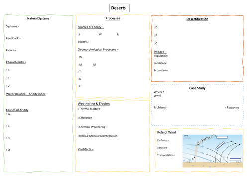 Revision Overview Sheets - AQA A-Level Geography **AI, Updated Spec ...