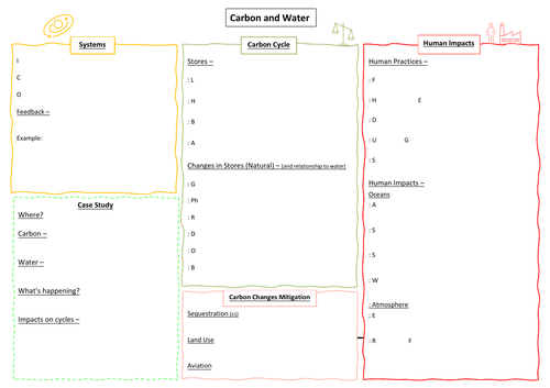 AQA Geography A-Level Revision Overview Sheets For New 2022 Revised ...