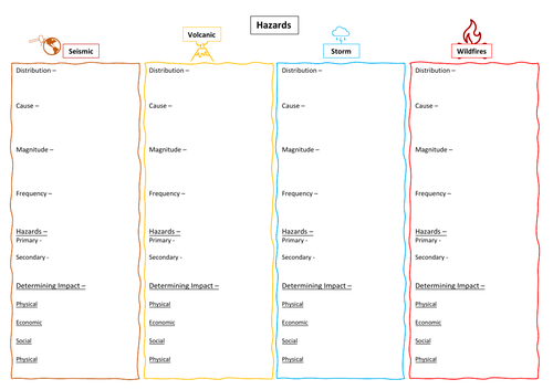 AQA Geography A-Level Revision Overview Sheets For New 2022 Revised ...