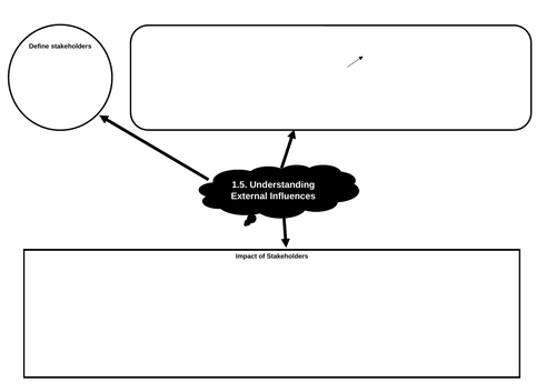 Theme 1  Investigating A Small Business: Topic 1.5 Understanding External Influences