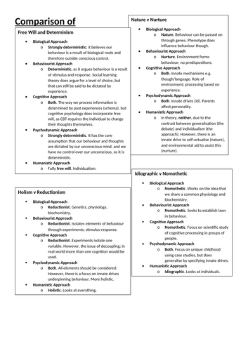 Psychology Summary Sheets - Approaches | Teaching Resources