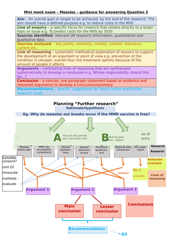 BTEC Level 3 Health Social Care Unit 4 Current Research Revision 