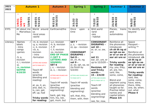 RECEPTION LONG-TERM PLANNING | Teaching Resources