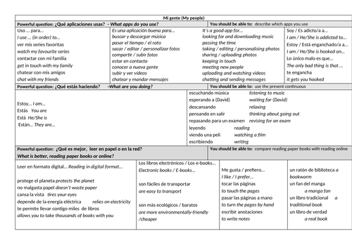 GCSE Viva Module 3 Mi Gente Sentence builders