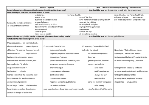 GCSE Viva sentence builders | Teaching Resources