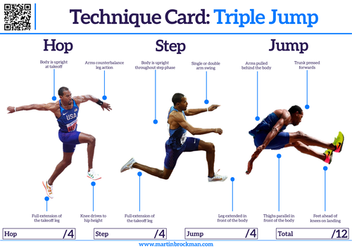 athletics-technique-card-triple-jump-teaching-resources