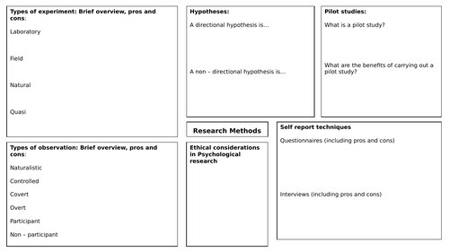 Introduction to Research Methods Knowledge Consolidator