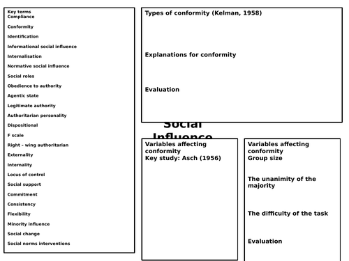 Social Influence Knowledge Consolidator