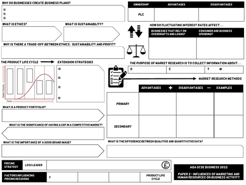 AQA GCSE Business 2022 - Paper 2 Exam Revision Map | Teaching Resources
