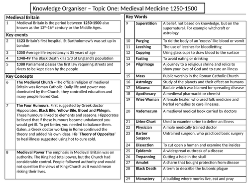 Edexcel GCSE History Paper Medieval Medicine 1250-Present. Revision ...