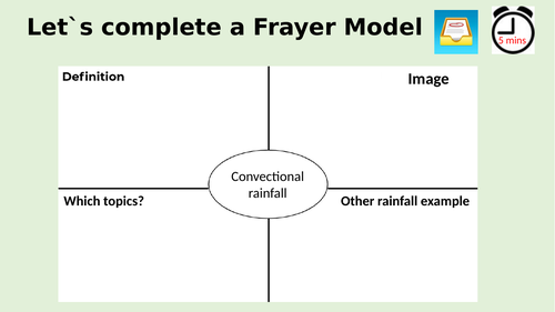 KS3 Rivers and flooding scheme of work | Teaching Resources