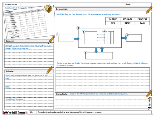 27 Von Neumann Stored Program Concept.