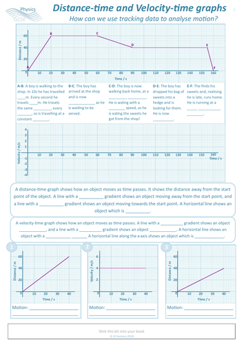NEW AQA Distance and Velocity Time Graphs KS4 GCSE Physics Lesson ...