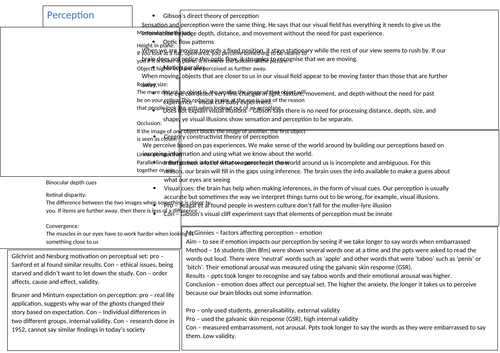 AQA GCSE psychology Perception revision knowledge organizer