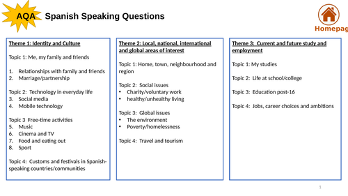 Aqa Gcse Spanish Sentence Builder Grids Teaching Resources 2765