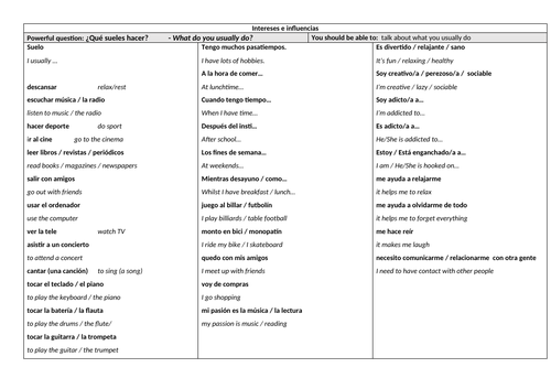 GCSE Viva Module 4 Intereses y influencias Sentence builders