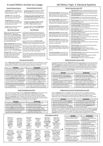 Edexcel A Level Politics UK Revision Guide (papers 1 and 2) | Teaching ...