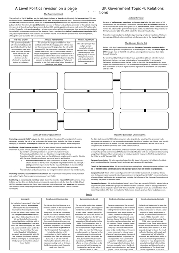 Edexcel A Level Politics UK Revision Guide (papers 1 and 2) | Teaching ...