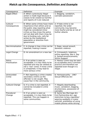 wjec-criminology-unit-1-ac1-3-consequences-of-unreported-crimes