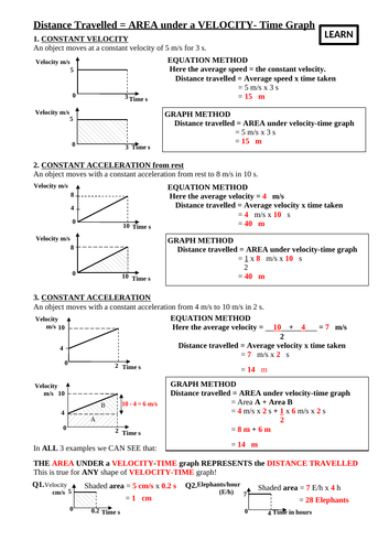 Motion - All You Need To Know with Answers | Teaching Resources