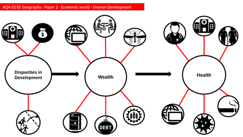 AQA GCSE Geography Paper 2 Case Study Graphic Organisers and Flow Spray ...
