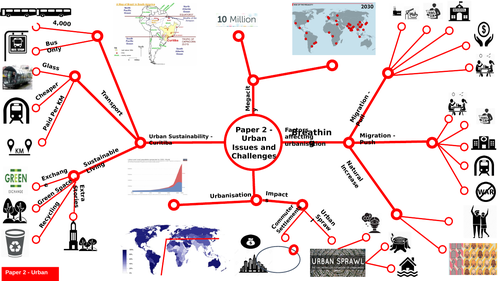 AQA GCSE Geography Paper 2 Case Study Graphic Organisers and Flow Spray ...