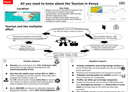 Aqa Gcse Geography Modelled Exam Questions I Do We Do You Do Revision Paper 2