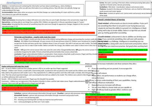 AQA GCSE Psychology Development knowledge organizer revision