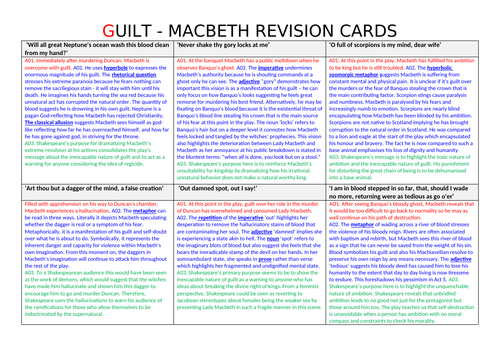 macbeth guilt essay conclusion