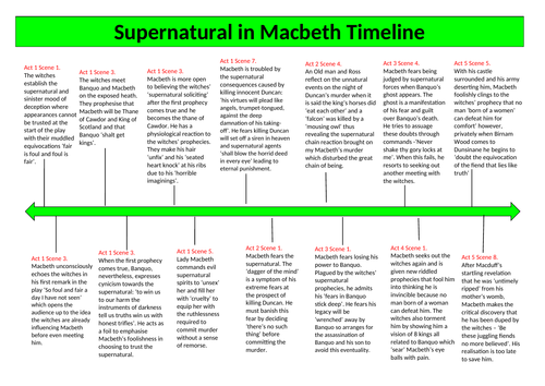 macbeth supernatural thesis