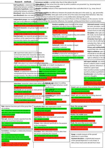 AQA GCSE psychology research methods knowledge organizer revision