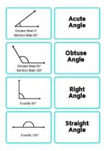 Types of Angles: Right, Acute, Obtuse Educational Resources K12