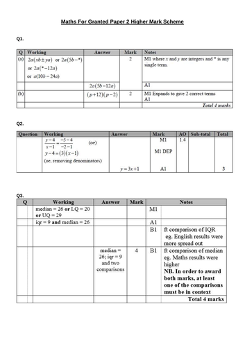 GCSE Maths Predicted Higher Papers 2022 - Edexcel | Teaching Resources