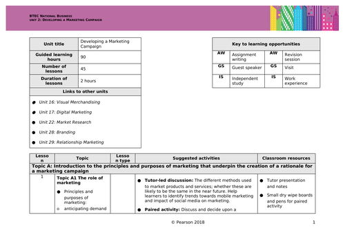 BTEC Business Level 3 - Unit 2: Developing a Marketing Campaign ...