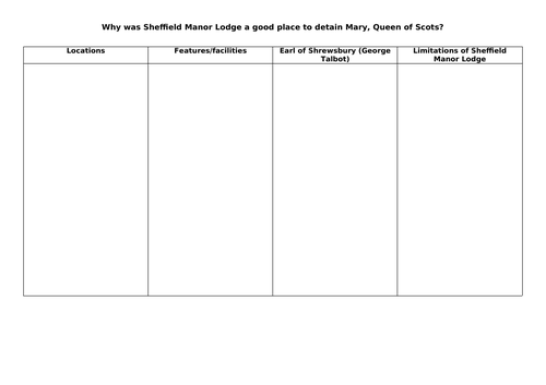 L3 - Sheffield Manor Lodge (2023 HE AQA) - Why was Sheffield Manor Lodge a good place to detain MQoS