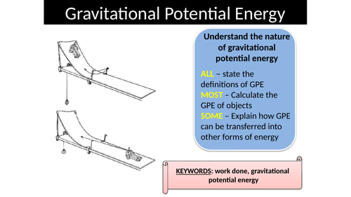 Gravitation Potential Energy Understand The Nature Of Gravitational Potential Energy Teaching 3648