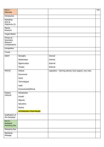 btec-business-unit-2-developing-a-marketing-campaign-how-to-structure