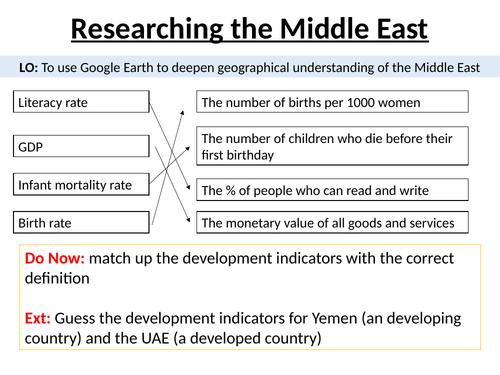 Middle East Conflict Scheme of Work - Geography | Teaching Resources
