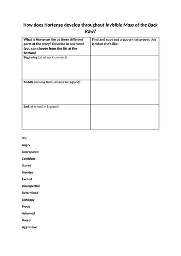 World Literature Complete SOL and Knowledge Organiser Teaching